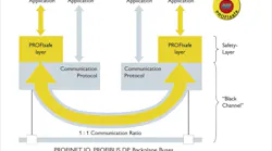 Industrial Ethernet: Safety over Ethernet Industrial Ethernet: Safety over Ethernet