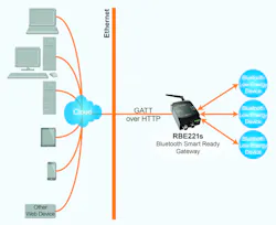 Aw 21824 Rbe221s Gateway Aw 21824 Rbe221s Gateway
