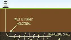 Automation technology is used to improve shale gas well performance. Source: Rockwell Automation Automation technology is used to improve shale gas well performance. Source: Rockwell Automation