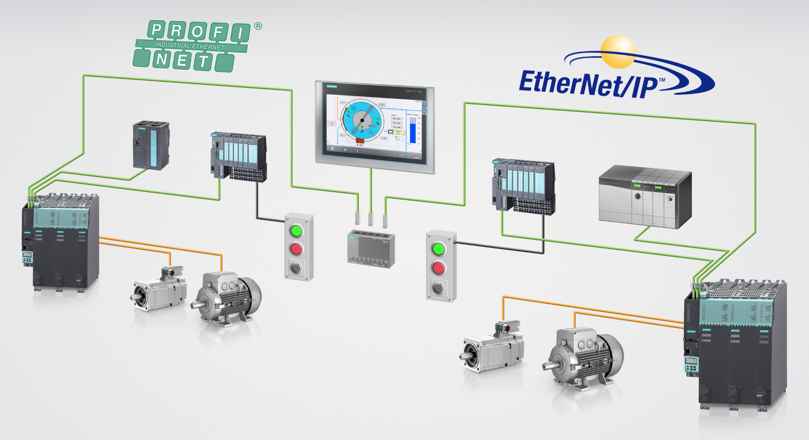 Siemens Sinamics S120 drive with Ethernet connectivity