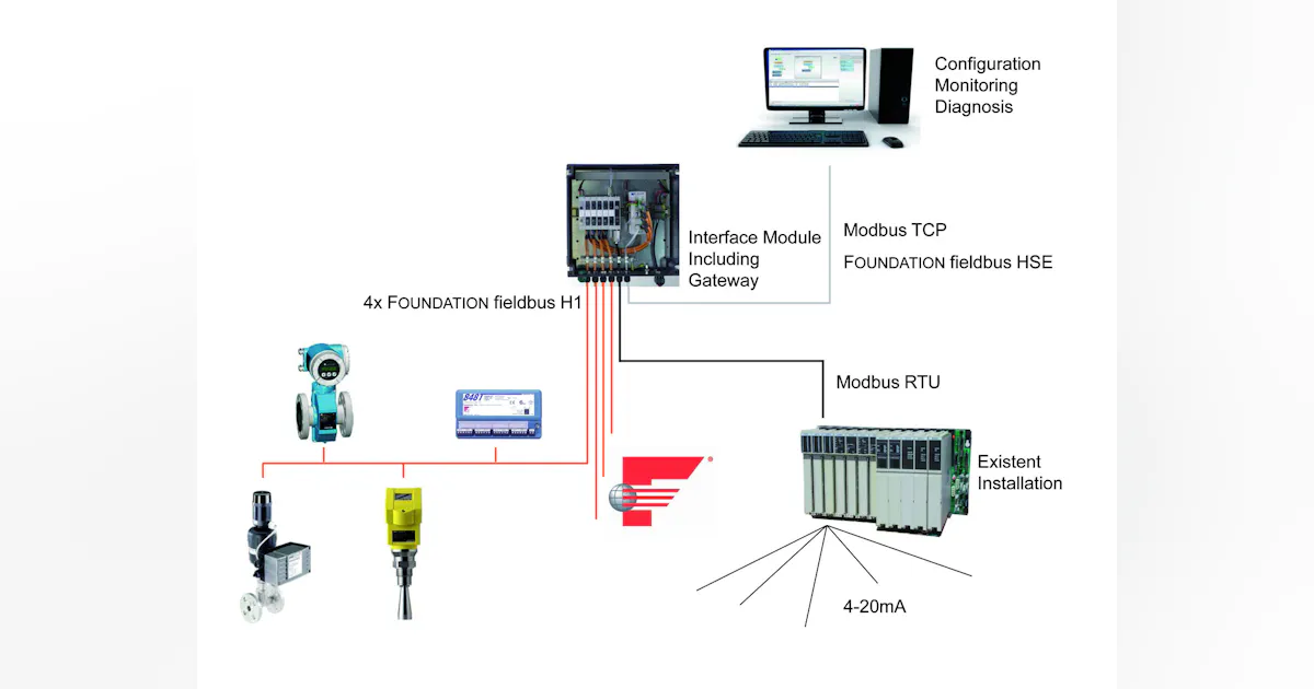 Field Device Controller Easy-to-Use Field Device Parameterization and Diagnostics | Automation ...