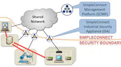 SimpleConnect is based on the ISA 100.15.01 architecture.