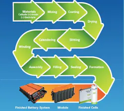 Using MES/MOM to Streamline Production Complexity Using MES/MOM to Streamline Production Complexity