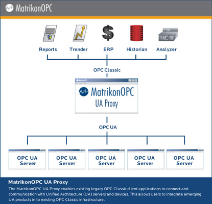 Aw 25421 Architecture Diagram Ua Proxy