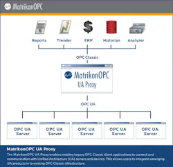 Aw 25421 Architecture Diagram Ua Proxy