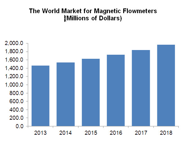 Aw 25469 Flowreach Flowmeters