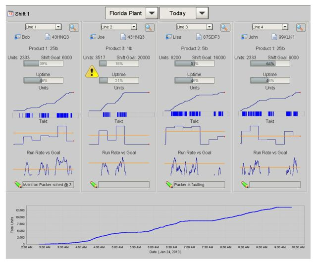 5 Keys to Successful Manufacturing Intelligence Implementation