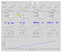 5 Keys to Successful Manufacturing Intelligence Implementation 5 Keys to Successful Manufacturing Intelligence Implementation