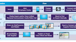 Connecting Expertise Along the Supply Chain Connecting Expertise Along the Supply Chain