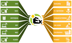 Aw 26135 Oas507 Kepware Kepserverex 5 15 Logo Aw 26135 Oas507 Kepware Kepserverex 5 15 Logo