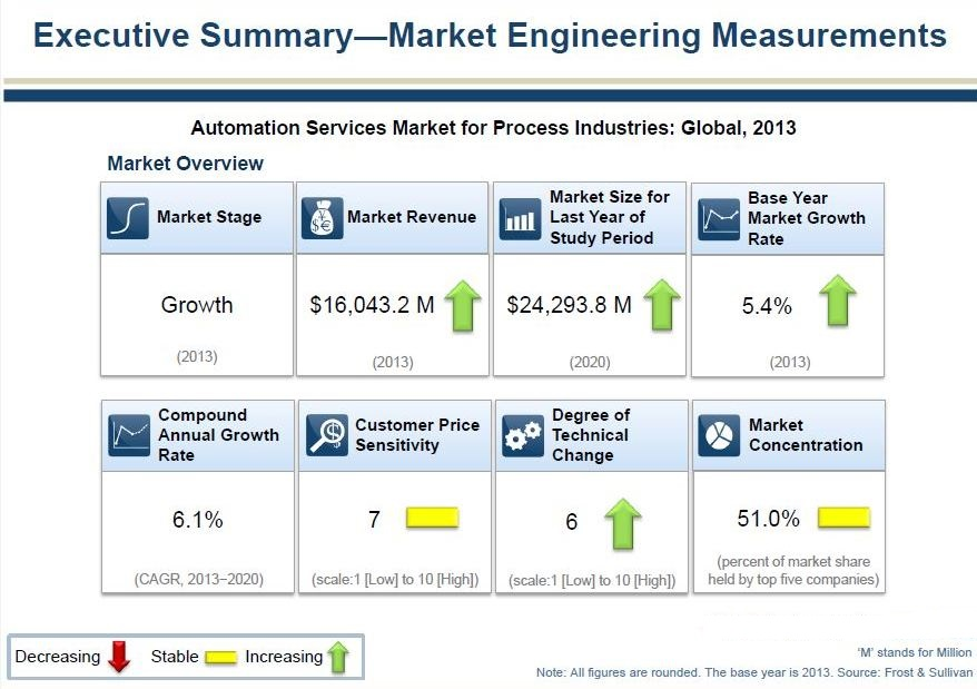 Aw 26497 Nd08 10 Market Engineering