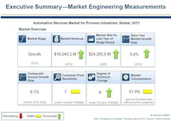 Aw 26497 Nd08 10 Market Engineering Aw 26497 Nd08 10 Market Engineering
