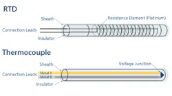 Aw 26573 Rtd 350px Aw 26573 Rtd 350px