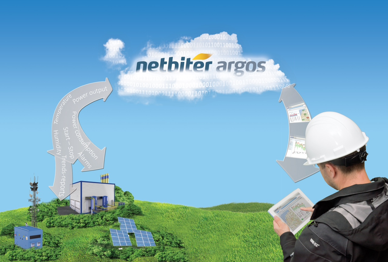 Aw 26758 Netbiter Applications