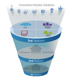 How Technology and People Are Steering the Future of Manufacturing How Technology and People Are Steering the Future of Manufacturing