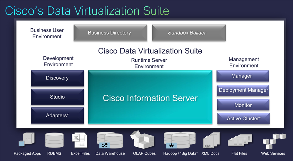 Aw 27453 Ciscodatavirtualization