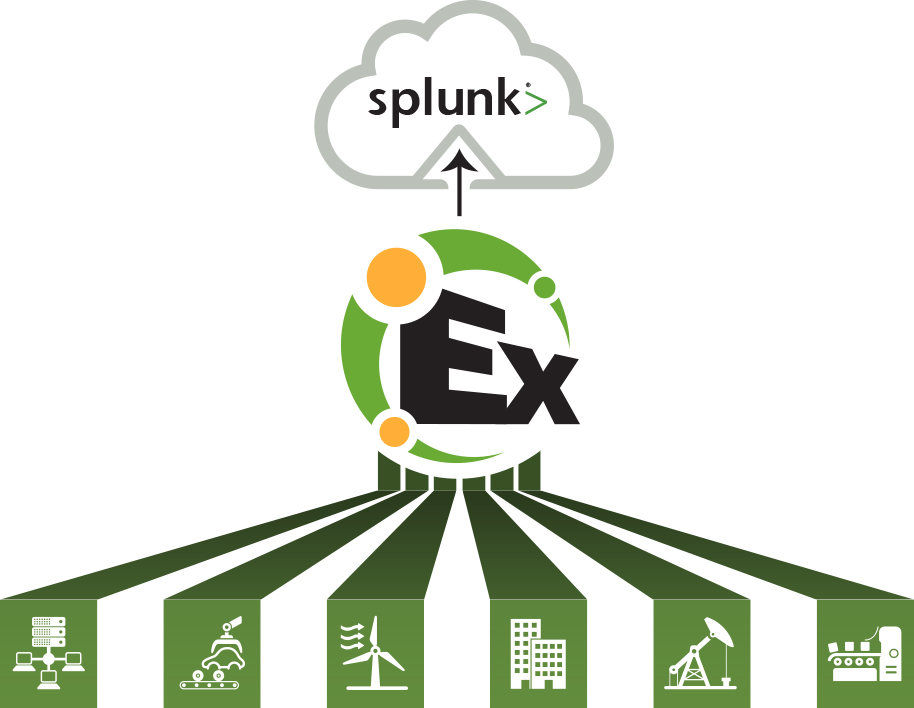 Splunk and Kepware Join Forces Around Industrial Data