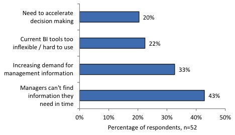 All (is Mostly) Quiet on the Business Intelligence Front