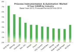Aw 27942 Globalautomation 110414 Aw 27942 Globalautomation 110414