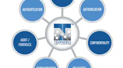 A Different Approach to Industrial Security
