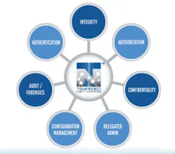 A Different Approach to Industrial Security A Different Approach to Industrial Security