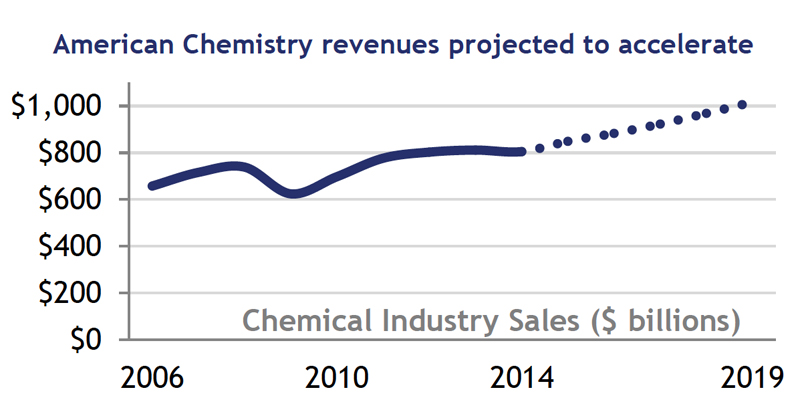 Aw 32072 Acc Chemicals