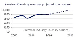 Aw 32072 Acc Chemicals Aw 32072 Acc Chemicals