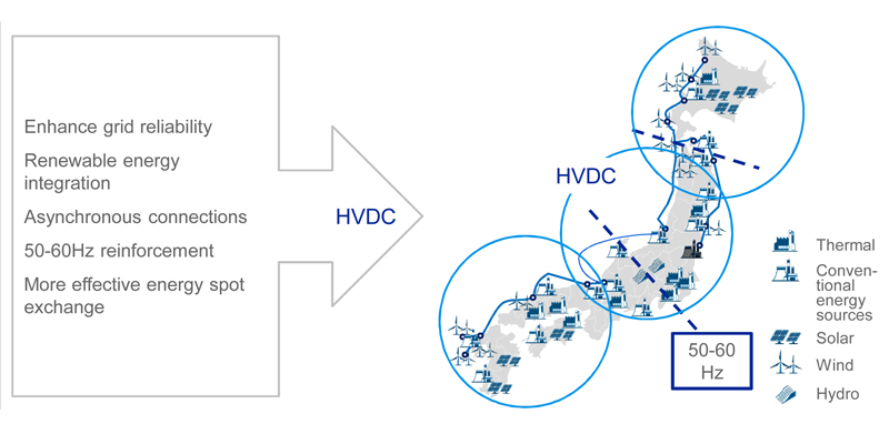 Aw 32790 Abb Hitachi