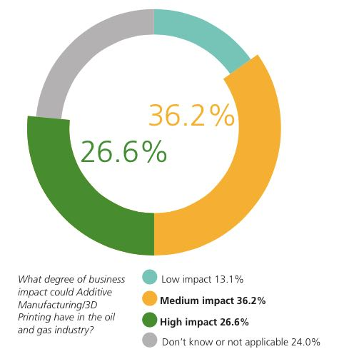 3D Printing for Safety Critical Industries
