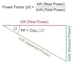 Power Factor and Its Impact on Energy Use Power Factor and Its Impact on Energy Use