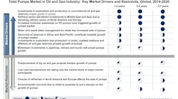 Aw 39145 Frostsullivan Oilgaspumps Aw 39145 Frostsullivan Oilgaspumps