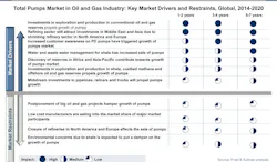 Aw 39145 Frostsullivan Oilgaspumps Aw 39145 Frostsullivan Oilgaspumps