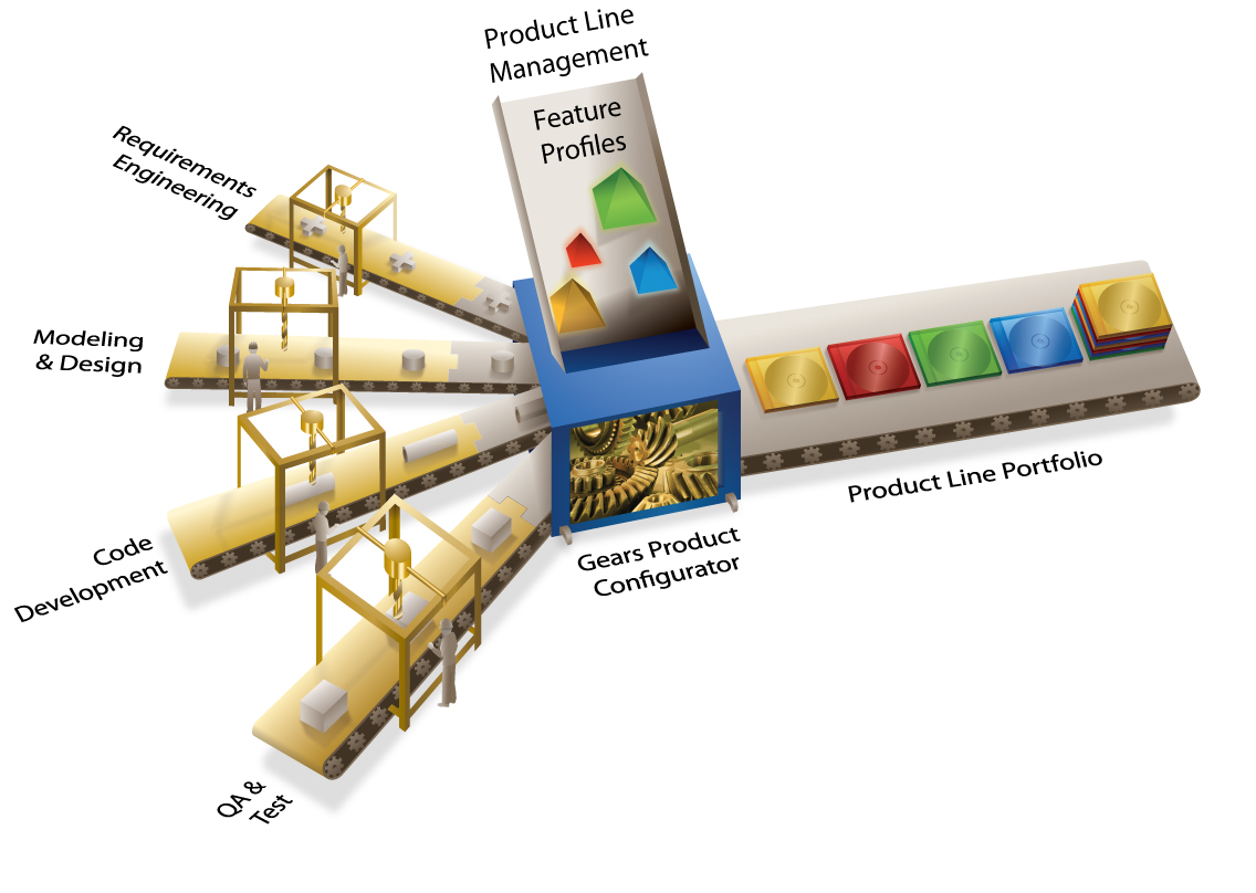 BigLever and Aras Bridge the Engineering Gap
