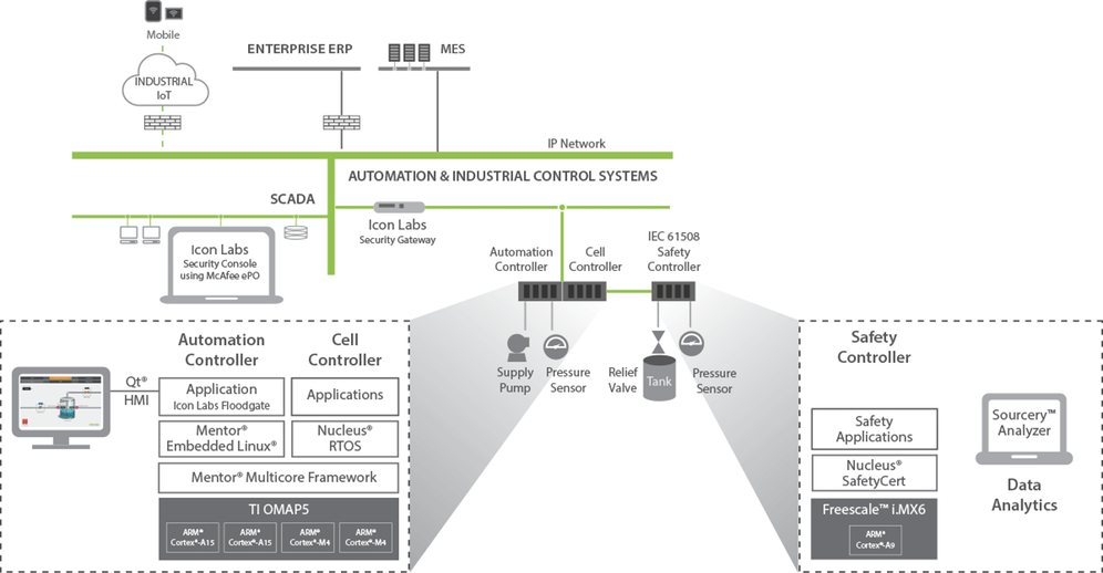 Securing Devices By Design | Automation World