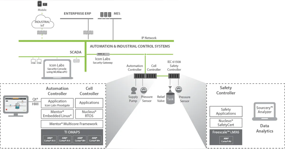 Sherlog Securing Devices By Design | Automation World