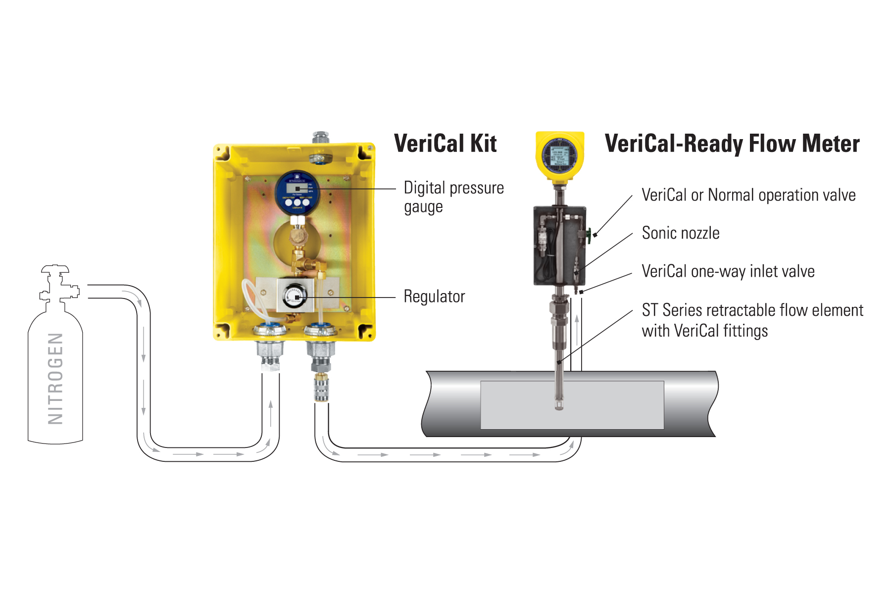 Aw 47693 Fci St100 Flow Meter Verical System Hires