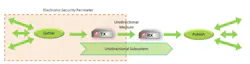 Unidirectional Cybersecurity Unidirectional Cybersecurity