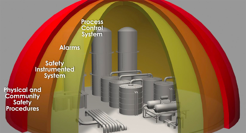 Protection layers must be independent, but not uncoordinated.