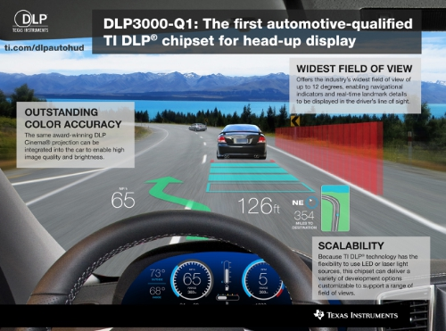 Aw 60451 20150415130024enprn198461 Texas Instruments Dlp Head Up Chipset 90 1429102824mr