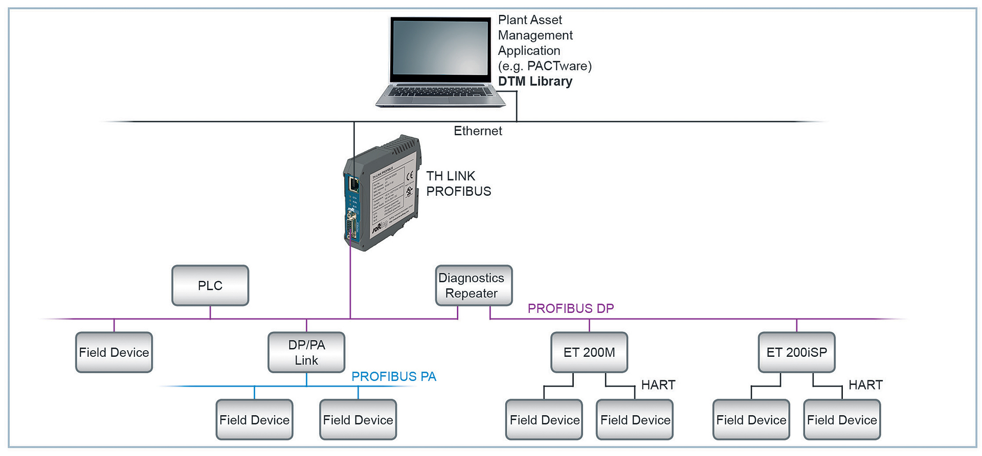 Aw 66317 Softing Image For Product Ad 3