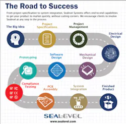 Aw 85941 The Road To Success 230pix Aw 85941 The Road To Success 230pix