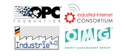 Internet of Things’ Organizational Confusion Internet of Things’ Organizational Confusion