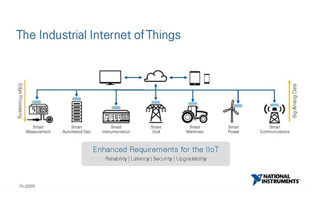 Data Acquisition, Analysis and the Internet of Things