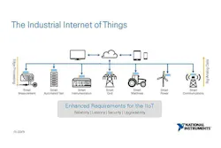 Data Acquisition, Analysis and the Internet of Things Data Acquisition, Analysis and the Internet of Things