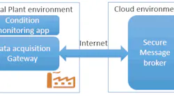 Predictive Maintenance Testbed
