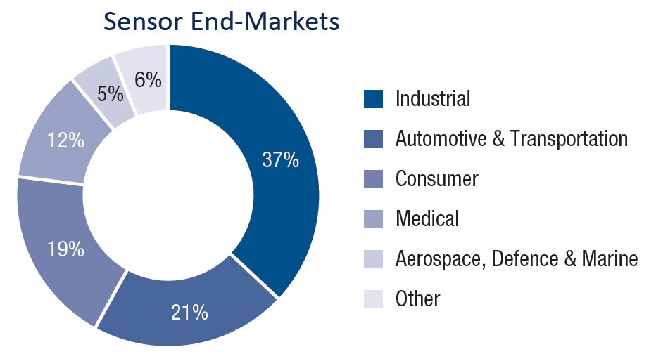 Source: BCC Research, Strategic Analytics, Frost & Sullivan, Morgan Stanley Research