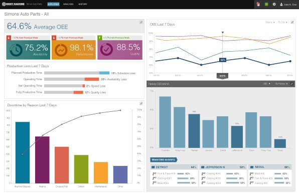 Automating Industrial Intelligence