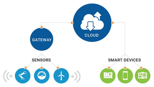 Aw 87120 Predixion Gateway Cloud Device Sensor