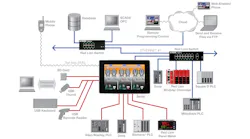 The protocol conversion ability in Red Lion Graphite HMIs allows for data collection from multiple devices from many different suppliers.