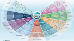 Research Advances on The Internet of Things